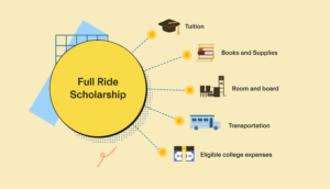 Full Ride Scholarships