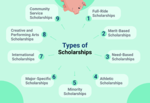 What Is A Scholarship